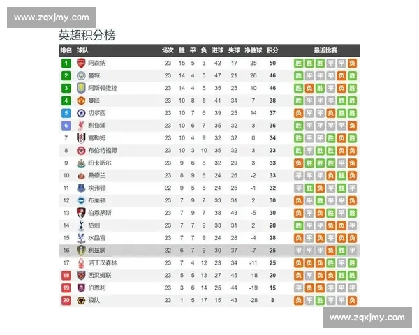 阿森纳迎战利兹联英超焦点对决争夺积分左右赛季走势前景